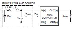 Proper impedance matching